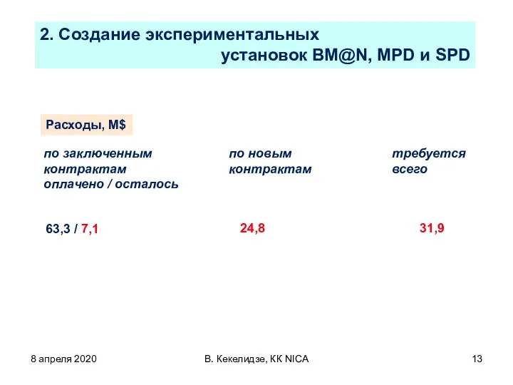 8 апреля 2020 В. Кекелидзе, КК NICA по заключенным контрактам оплачено /