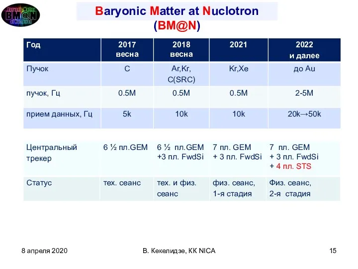 8 апреля 2020 В. Кекелидзе, КК NICA Baryonic Matter at Nuclotron (BM@N)