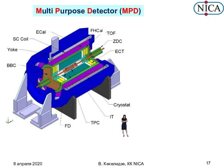 FHCal Multi Purpose Detector (MPD) 8 апреля 2020 В. Кекелидзе, КК NICA