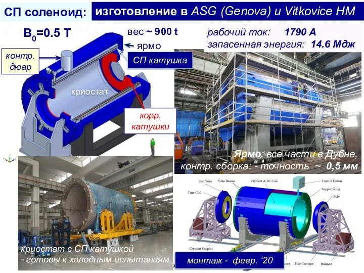 контр. дюар криостат СП катушка корр. катушки СП соленоид: ярмо B0=0.5 T