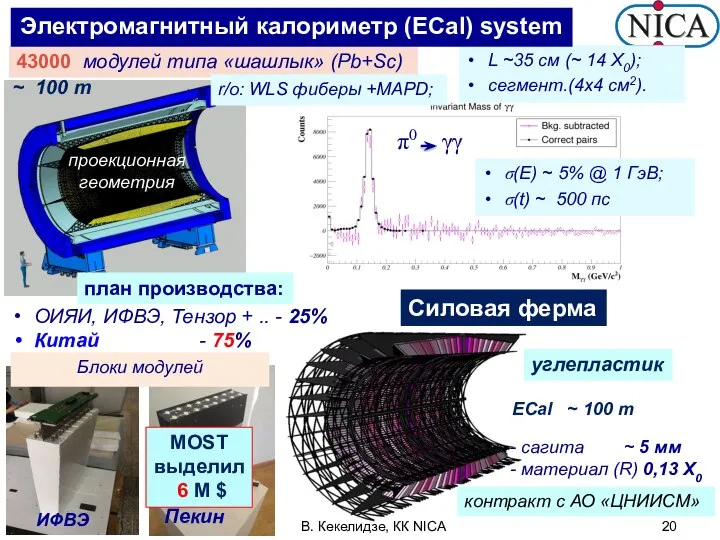 43000 модулей типа «шашлык» (Pb+Sc) 8 апреля 2020 В. Кекелидзе, КК NICA