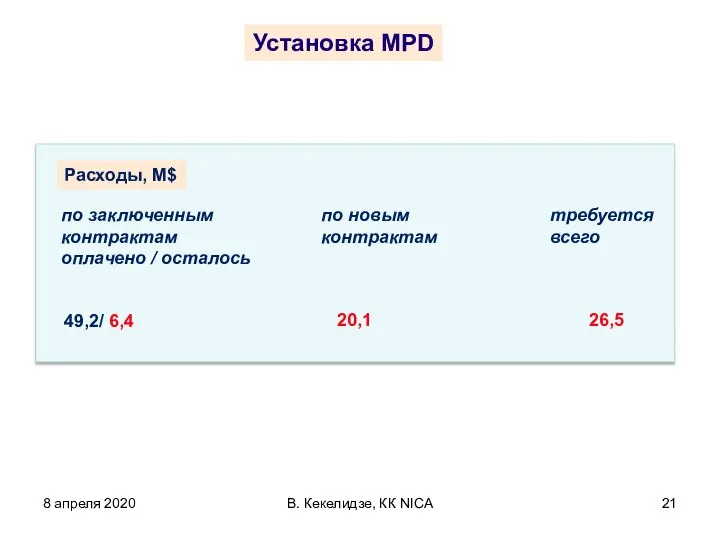 8 апреля 2020 В. Кекелидзе, КК NICA Установка MPD