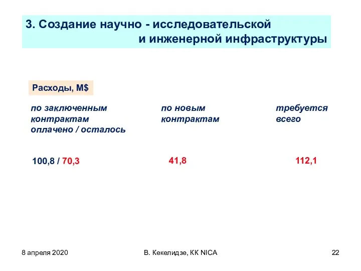 8 апреля 2020 В. Кекелидзе, КК NICA по заключенным контрактам оплачено /