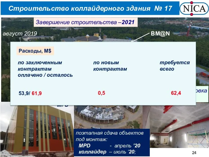8 апреля 2020 В. Кекелидзе, КК NICA BM@N Строительство коллайдерного здания №