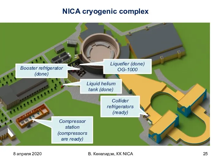NICA cryogenic complex 8 апреля 2020 В. Кекелидзе, КК NICA