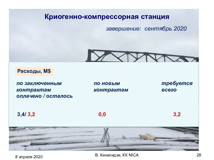 8 апреля 2020 В. Кекелидзе, КК NICA Криогенно-компрессорная станция завершение: сентябрь 2020