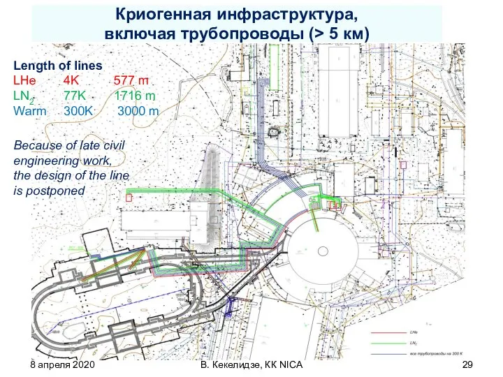 8 апреля 2020 В. Кекелидзе, КК NICA Length of lines LHe 4K