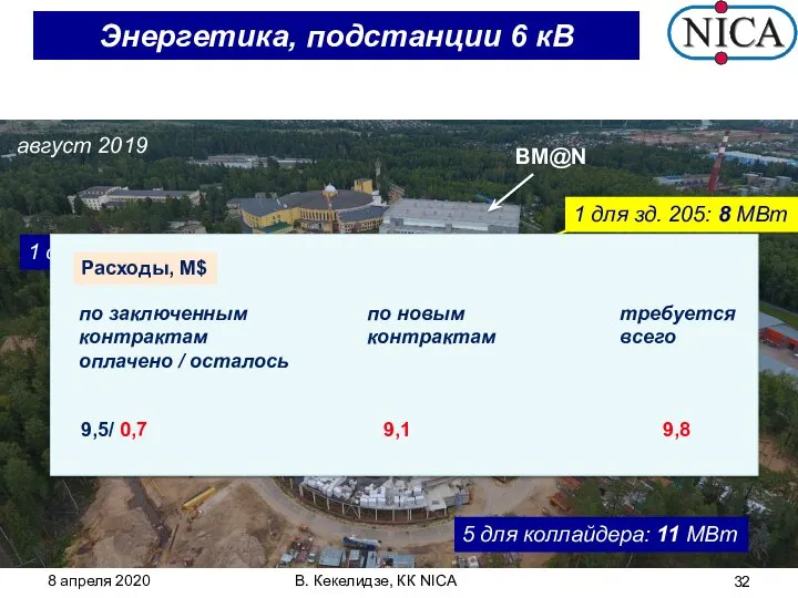 8 апреля 2020 В. Кекелидзе, КК NICA BM@N Энергетика, подстанции 6 кВ