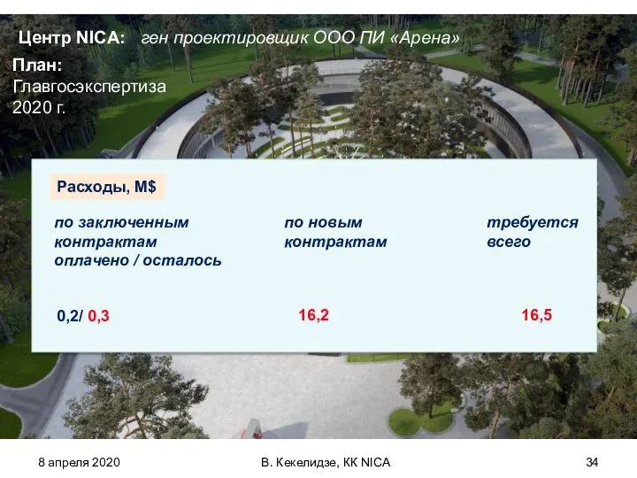 8 апреля 2020 В. Кекелидзе, КК NICA Центр NICA: ген проектировщик ООО