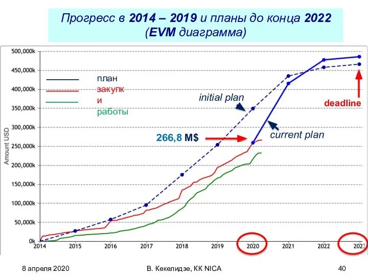8 апреля 2020 В. Кекелидзе, КК NICA Прогресс в 2014 – 2019