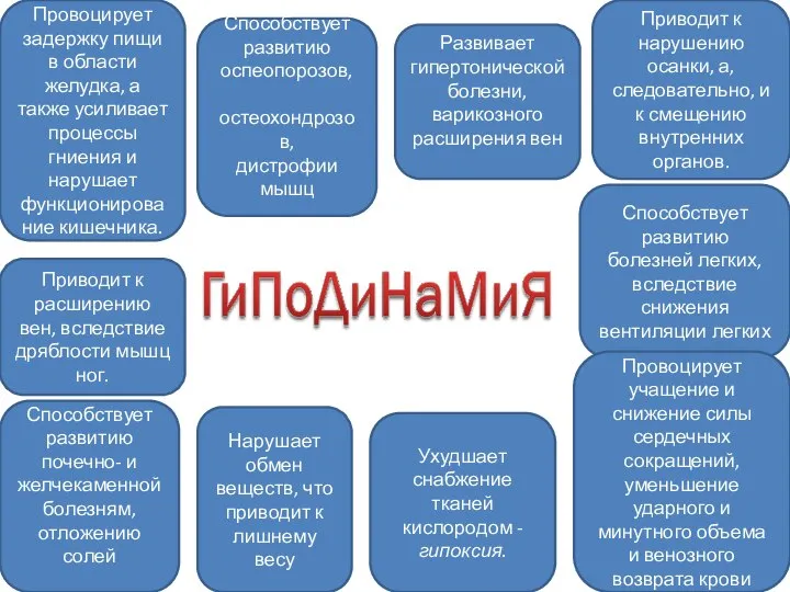 Способствует развитию почечно- и желчекаменной болезням, отложению солей Способствует развитию болезней легких,