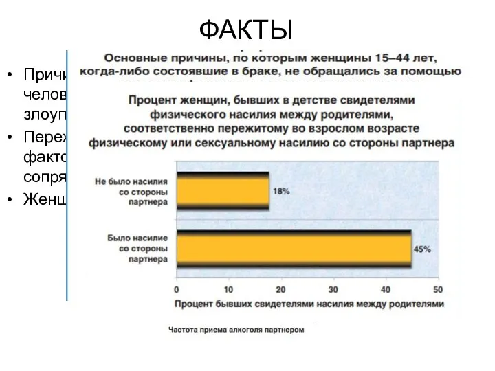 ФАКТЫ Причина домашнего насилия - это временная потеря человеком контроля над собой,