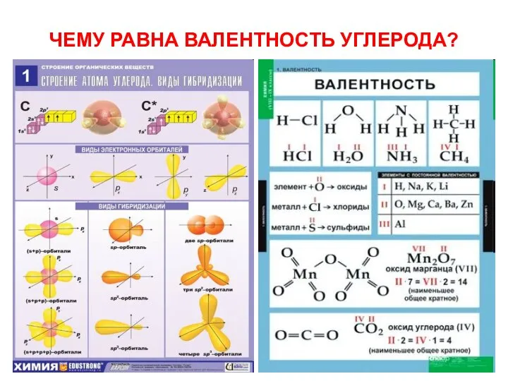 ЧЕМУ РАВНА ВАЛЕНТНОСТЬ УГЛЕРОДА?