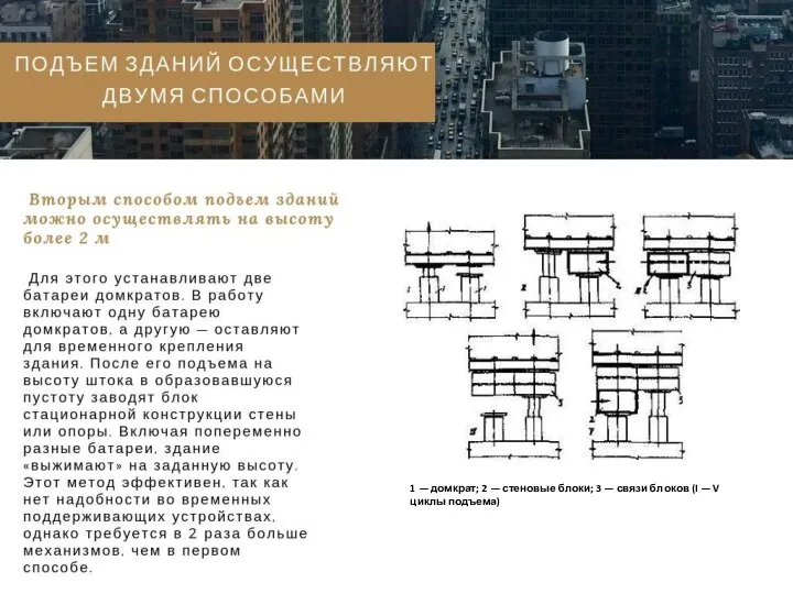 1 — домкрат; 2 — стеновые блоки; 3 — связи блоков (I — V циклы подъема)