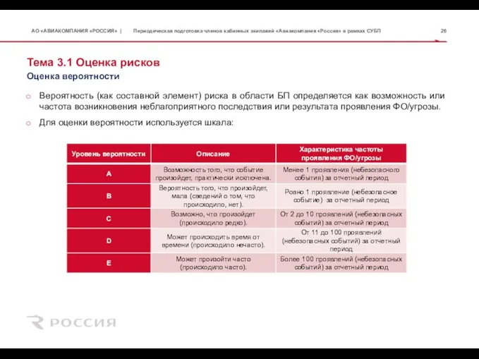 Тема 3.1 Оценка рисков Вероятность (как составной элемент) риска в области БП