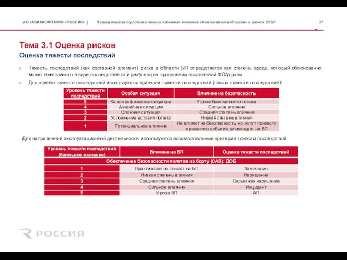 Тема 3.1 Оценка рисков Для направлений эксплуатационной деятельности используются вспомогательные критерии тяжести