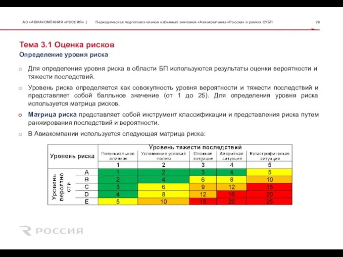 Тема 3.1 Оценка рисков Для определения уровня риска в области БП используются