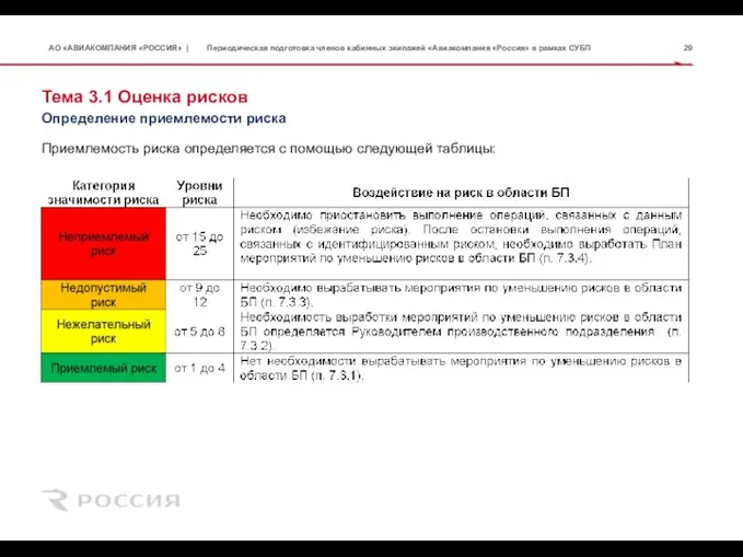 Тема 3.1 Оценка рисков Приемлемость риска определяется с помощью следующей таблицы: Определение