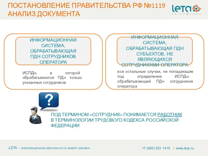 +7 (495) 921 1410 / www.leta.ru ИНФОРМАЦИОННАЯ СИСТЕМА, ОБРАБАТЫВАЮЩАЯ ПДН СОТРУДНИКОВ ОПЕРАТОРА