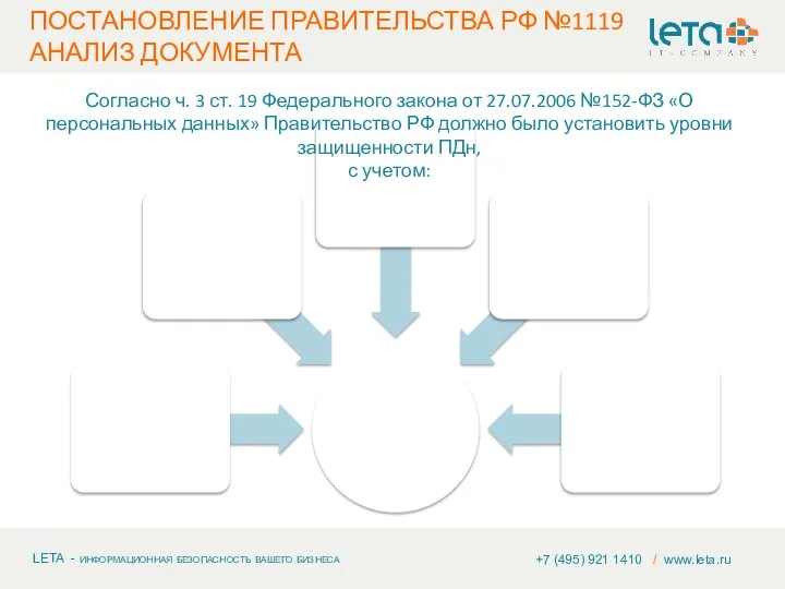 +7 (495) 921 1410 / www.leta.ru ПОСТАНОВЛЕНИЕ ПРАВИТЕЛЬСТВА РФ №1119 АНАЛИЗ ДОКУМЕНТА