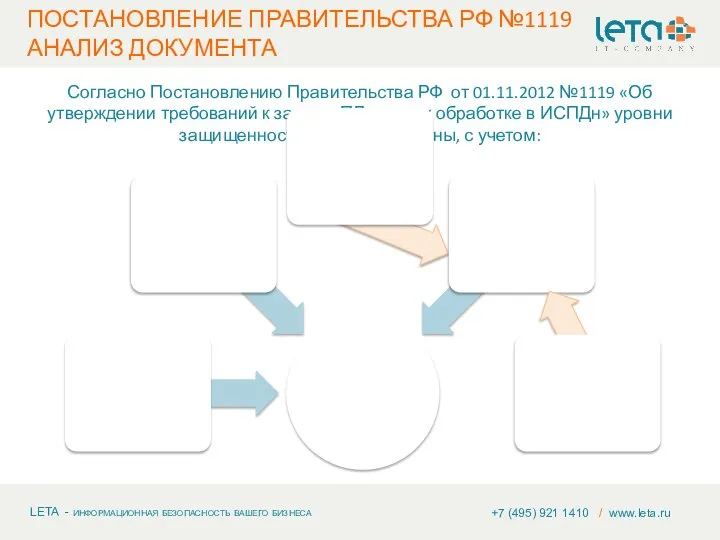 +7 (495) 921 1410 / www.leta.ru Согласно Постановлению Правительства РФ от 01.11.2012