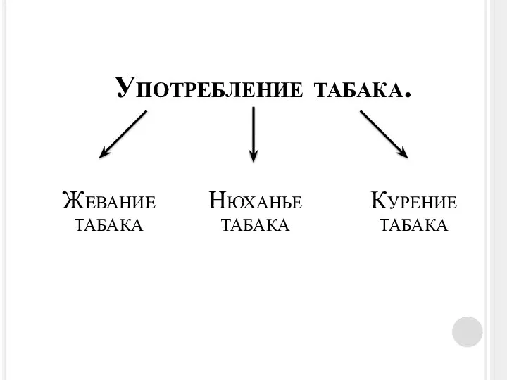 Употребление табака. Жевание табака Нюханье табака Курение табака