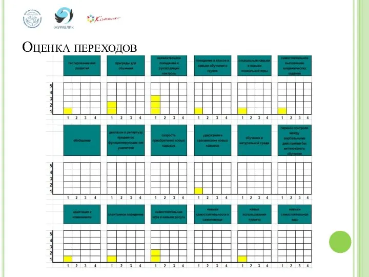 Оценка переходов