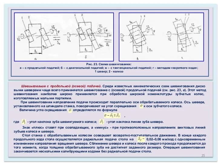 Рис. 23. Схема шевингования: а – с продольной подачей; б – с