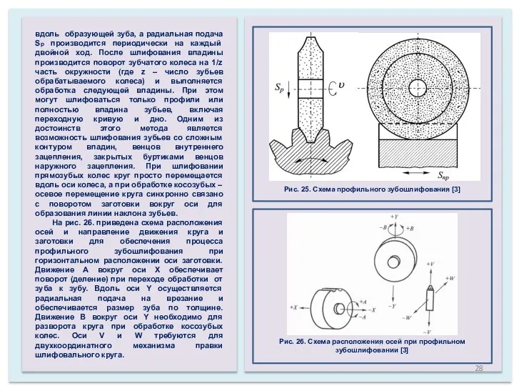 Рис. 25. Схема профильного зубошлифования [3] вдоль образующей зуба, а радиальная подача