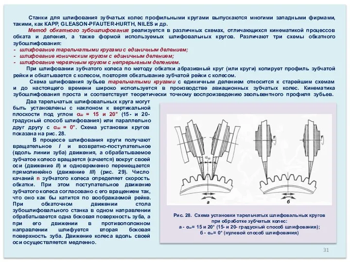 Станки для шлифования зубчатых колес профильными кругами выпускаются многими западными фирмами, такими,