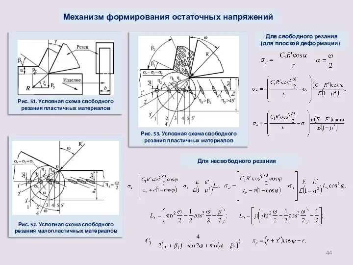 Механизм формирования остаточных напряжений Рис. 52. Условная схема свободного резания малопластичных материалов