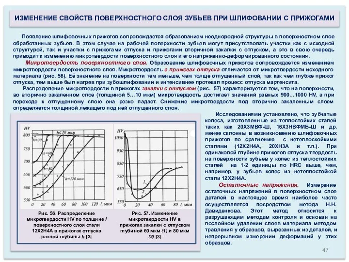 ИЗМЕНЕНИЕ СВОЙСТВ ПОВЕРХНОСТНОГО СЛОЯ ЗУБЬЕВ ПРИ ШЛИФОВАНИИ С ПРИЖОГАМИ Появление шлифовочных прижогов