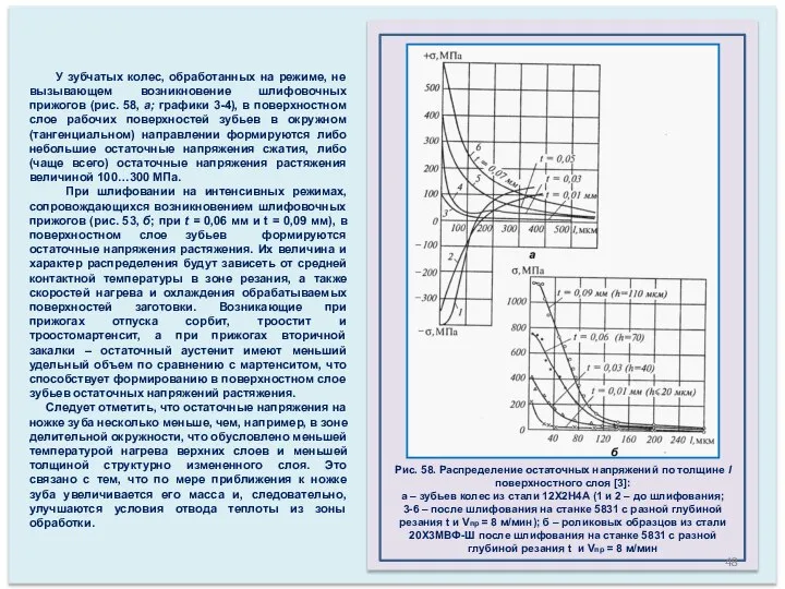 Рис. 58. Распределение остаточных напряжений по толщине l поверхностного слоя [3]: а