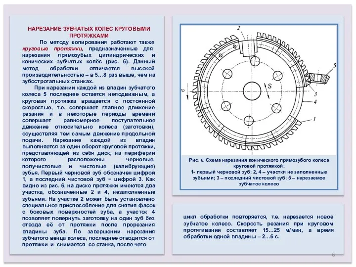 НАРЕЗАНИЕ ЗУБЧАТЫХ КОЛЕС КРУГОВЫМИ ПРОТЯЖКАМИ По методу копирования работают также круговые протяжки,