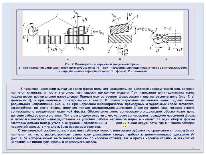 В процессе нарезании зубчатых колес фреза получает вращательное движение I вокруг своей