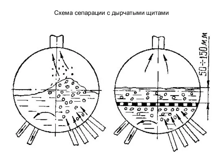 Схема сепарации с дырчатыми щитами