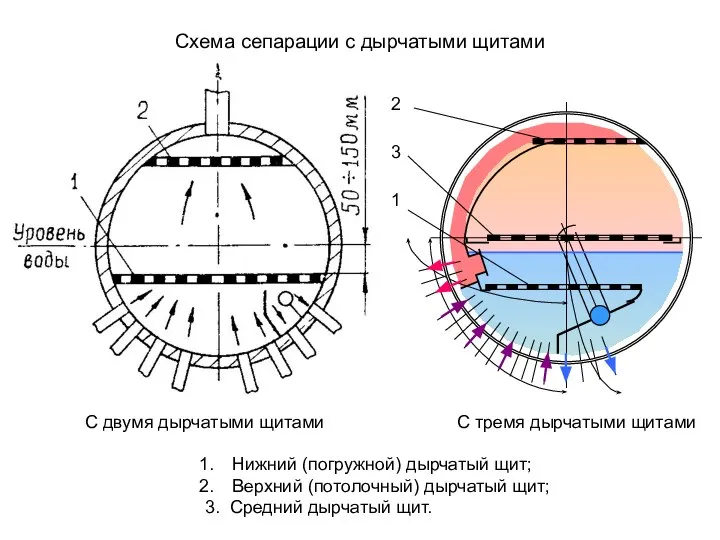 Схема сепарации с дырчатыми щитами С двумя дырчатыми щитами С тремя дырчатыми