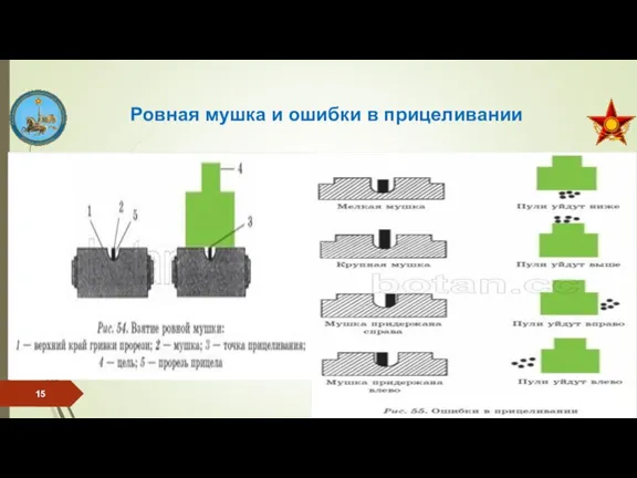 Ровная мушка и ошибки в прицеливании