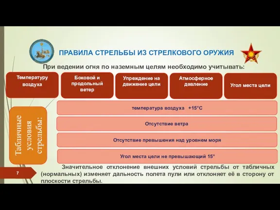 ПРАВИЛА СТРЕЛЬБЫ ИЗ СТРЕЛКОВОГО ОРУЖИЯ Значительное отклонение внешних условий стрельбы от табличных