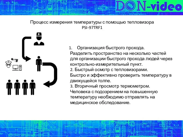 Процесс измерения температуры с помощью тепловизора PSI-97TRF1 Организация быстрого прохода. Разделить пространство