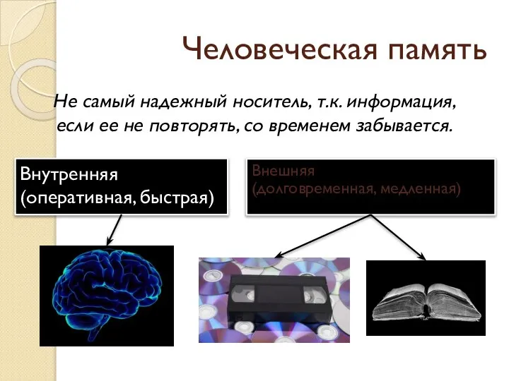 Человеческая память Не самый надежный носитель, т.к. информация, если ее не повторять,