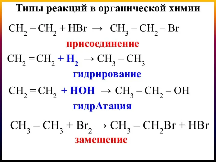 Типы реакций в органической химии СН2 = СН2 + НBr → СН3