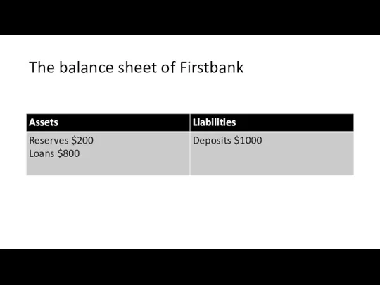 The balance sheet of Firstbank