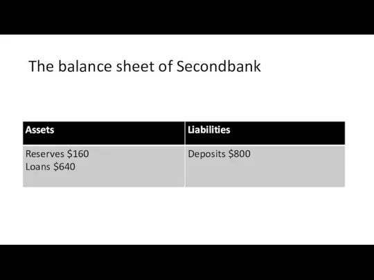 The balance sheet of Secondbank