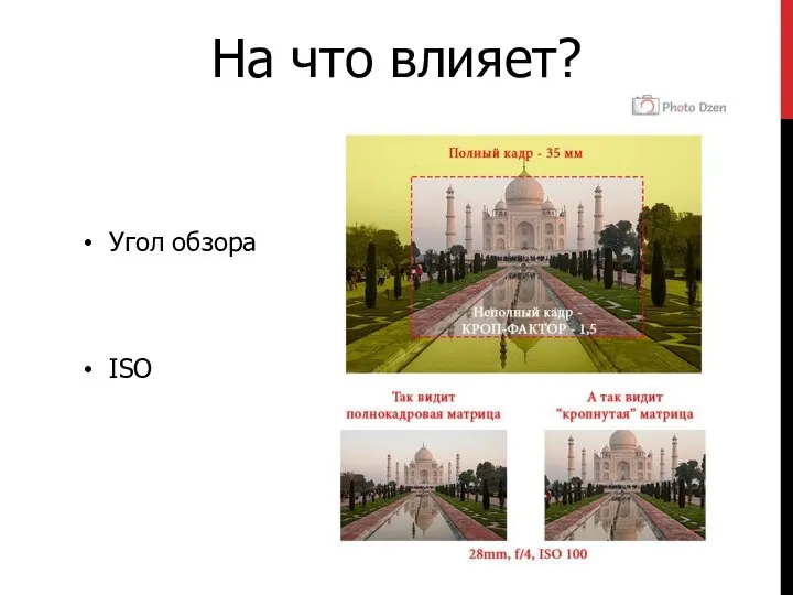 На что влияет? Угол обзора ISO