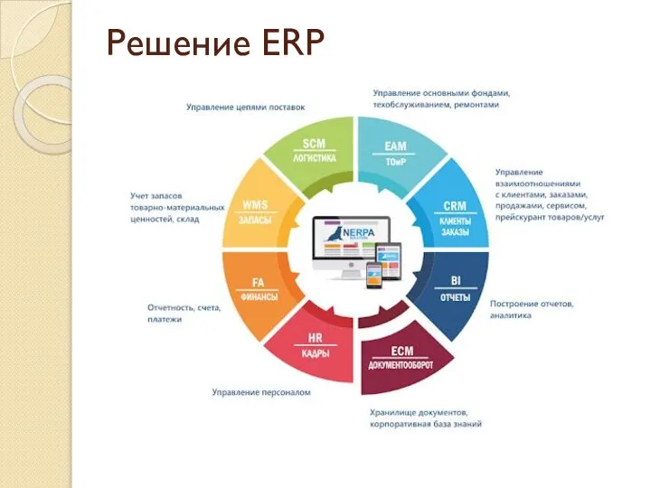 Решение ERP