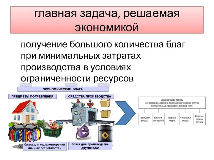 главная задача, решаемая экономикой получение большого количества благ при минимальных затратах производства в условиях ограниченности ресурсов