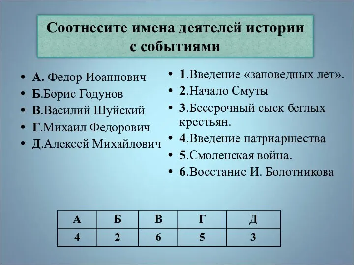 Соотнесите имена деятелей истории с событиями А. Федор Иоаннович Б.Борис Годунов В.Василий