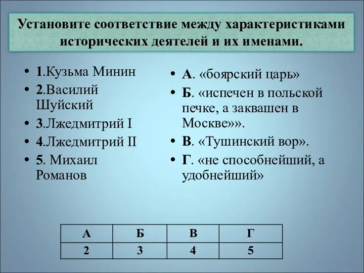 Установите соответствие между характеристиками исторических деятелей и их именами. 1.Кузьма Минин 2.Василий