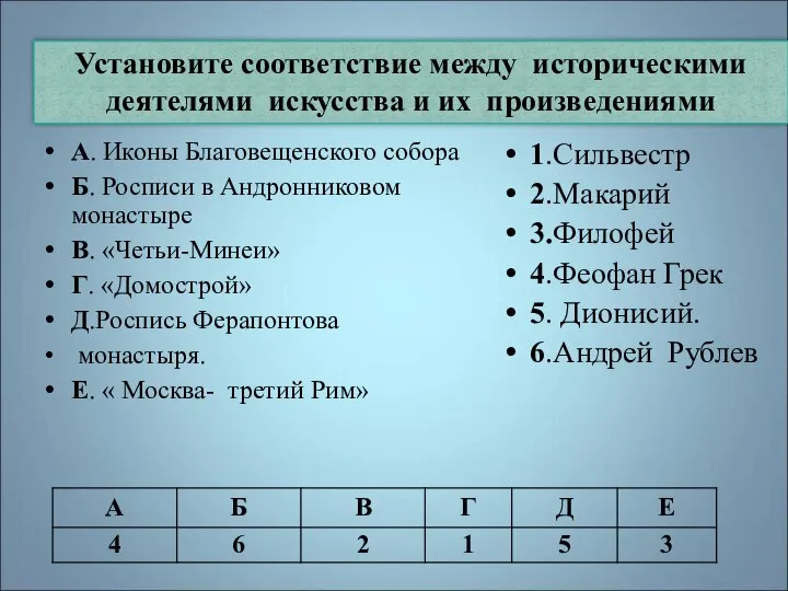 Установите соответствие между историческими деятелями искусства и их произведениями А. Иконы Благовещенского